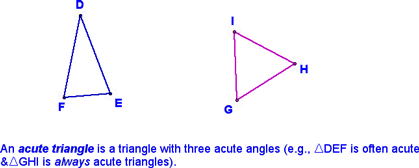 Definition of Acute Triangles